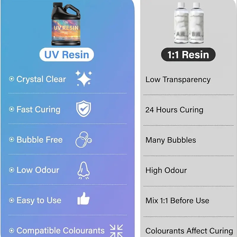Pegamento de resina epoxi UV,  - Resin Color Paste reseña y precio